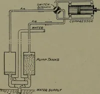 An illustration from Mechanical movements, powers, devices and appliances (1901)