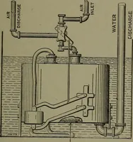 An illustration from Mechanical movements, powers, devices and appliances (1901)