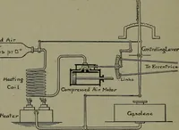 Picture 394 of 855 from Mechanical movements, powers, devices and appliances (1901), leaf 187
