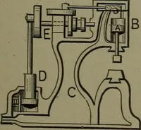 Picture 404 of 855 from Mechanical movements, powers, devices and appliances (1901), leaf 190