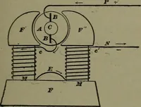 An illustration from Mechanical movements, powers, devices and appliances (1901)