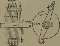 Picture 425 of 855 from Mechanical movements, powers, devices and appliances (1901), leaf 199