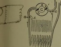 An illustration from Mechanical movements, powers, devices and appliances (1901)
