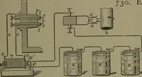 Picture 440 of 855 from Mechanical movements, powers, devices and appliances (1901), leaf 204