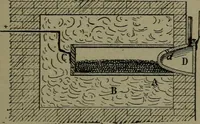 Picture 453 of 855 from Mechanical movements, powers, devices and appliances (1901), leaf 208
