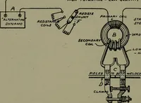 An illustration from Mechanical movements, powers, devices and appliances (1901)