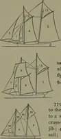 An illustration from Mechanical movements, powers, devices and appliances (1901)