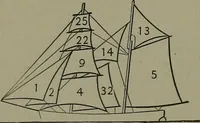 An illustration from Mechanical movements, powers, devices and appliances (1901)