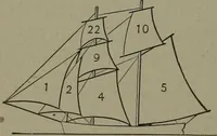 Picture 467 of 855 from Mechanical movements, powers, devices and appliances (1901), leaf 217