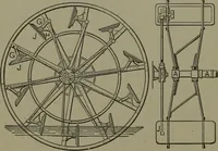 An illustration from Mechanical movements, powers, devices and appliances (1901)