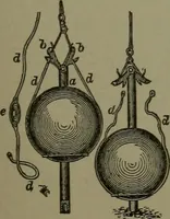 An illustration from Mechanical movements, powers, devices and appliances (1901)