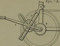 An illustration from Mechanical movements, powers, devices and appliances (1901)