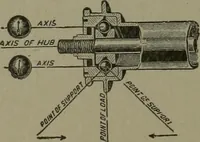 Picture 510 of 855 from Mechanical movements, powers, devices and appliances (1901), leaf 233