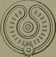 An illustration from Mechanical movements, powers, devices and appliances (1901)