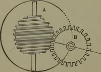 An illustration from Mechanical movements, powers, devices and appliances (1901)