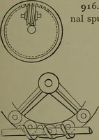 Picture 524 of 855 from Mechanical movements, powers, devices and appliances (1901), leaf 244