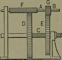 An illustration from Mechanical movements, powers, devices and appliances (1901)