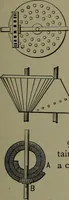An illustration from Mechanical movements, powers, devices and appliances (1901)