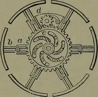 An illustration from Mechanical movements, powers, devices and appliances (1901)