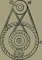 An illustration from Mechanical movements, powers, devices and appliances (1901)