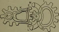 An illustration from Mechanical movements, powers, devices and appliances (1901)