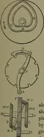 Picture 549 of 855 from Mechanical movements, powers, devices and appliances (1901), leaf 254