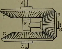 Picture 554 of 855 from Mechanical movements, powers, devices and appliances (1901), leaf 256