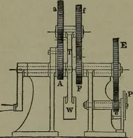 Picture 556 of 855 from Mechanical movements, powers, devices and appliances (1901), leaf 257