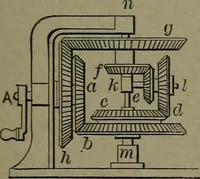 An illustration from Mechanical movements, powers, devices and appliances (1901)