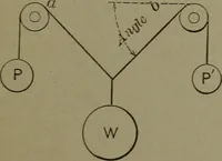 Picture 1 of 855 from Mechanical movements, powers, devices and appliances (1901), leaf 26