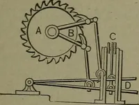 Picture 565 of 855 from Mechanical movements, powers, devices and appliances (1901), leaf 264