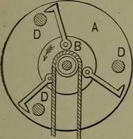 An illustration from Mechanical movements, powers, devices and appliances (1901)