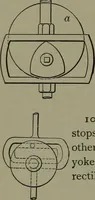Picture 575 of 855 from Mechanical movements, powers, devices and appliances (1901), leaf 269