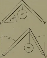 Picture 3 of 855 from Mechanical movements, powers, devices and appliances (1901), leaf 27