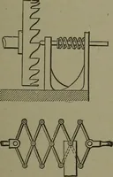 An illustration from Mechanical movements, powers, devices and appliances (1901)