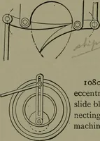Picture 587 of 855 from Mechanical movements, powers, devices and appliances (1901), leaf 277