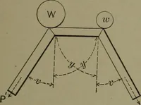 An illustration from Mechanical movements, powers, devices and appliances (1901)