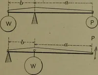 An illustration from Mechanical movements, powers, devices and appliances (1901)
