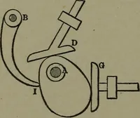 An illustration from Mechanical movements, powers, devices and appliances (1901)