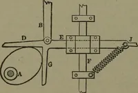 An illustration from Mechanical movements, powers, devices and appliances (1901)