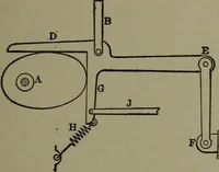 Picture 594 of 855 from Mechanical movements, powers, devices and appliances (1901), leaf 282