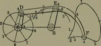 Picture 599 of 855 from Mechanical movements, powers, devices and appliances (1901), leaf 285