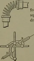 Picture 600 of 855 from Mechanical movements, powers, devices and appliances (1901), leaf 285