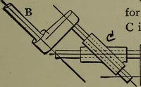 An illustration from Mechanical movements, powers, devices and appliances (1901)