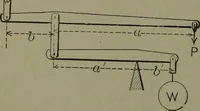 Picture 7 of 855 from Mechanical movements, powers, devices and appliances (1901), leaf 29