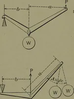 Picture 8 of 855 from Mechanical movements, powers, devices and appliances (1901), leaf 29