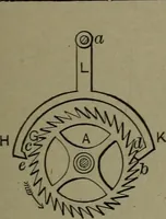An illustration from Mechanical movements, powers, devices and appliances (1901)