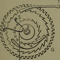 An illustration from Mechanical movements, powers, devices and appliances (1901)