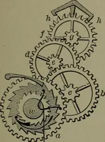 An illustration from Mechanical movements, powers, devices and appliances (1901)