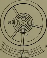 An illustration from Mechanical movements, powers, devices and appliances (1901)